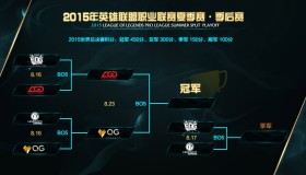 S15教练的博弈：T1教练组在BP上完胜对手。