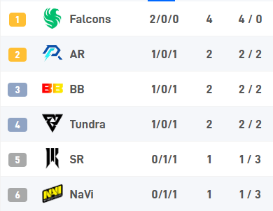 DOTA2天才少年Emo2.0首秀五杀，中国电竞新星闪耀赛场-必赢电竞